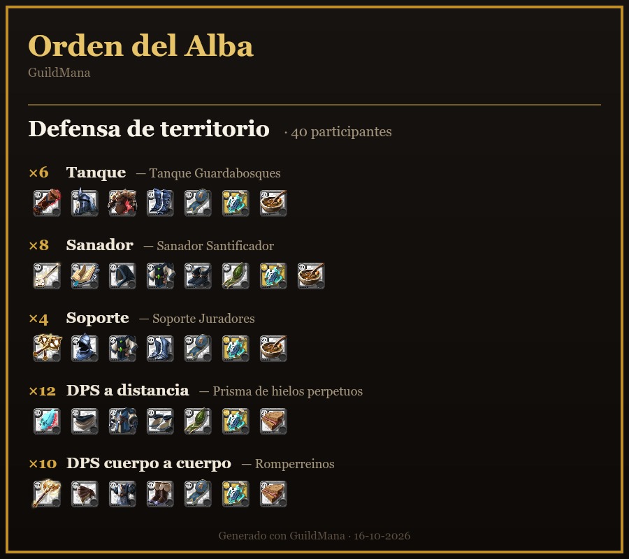 Póster de ejemplo de la composición Defensa de territorio: 40 participantes repartidos en cinco roles con la build de cada uno